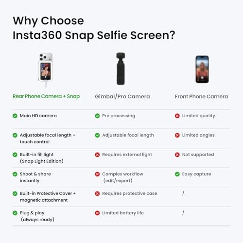 Pantalla Selfie Insta360 Snap